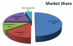 market share example