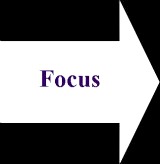 plan focus
