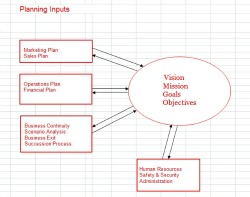 business planning inputs