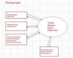 business planning inputs